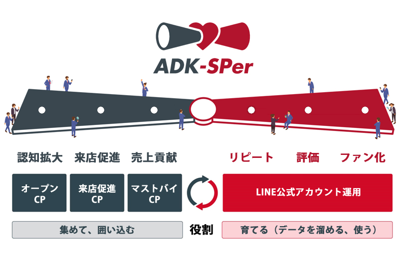 ADK-SPer<span>（エスパー）</span>