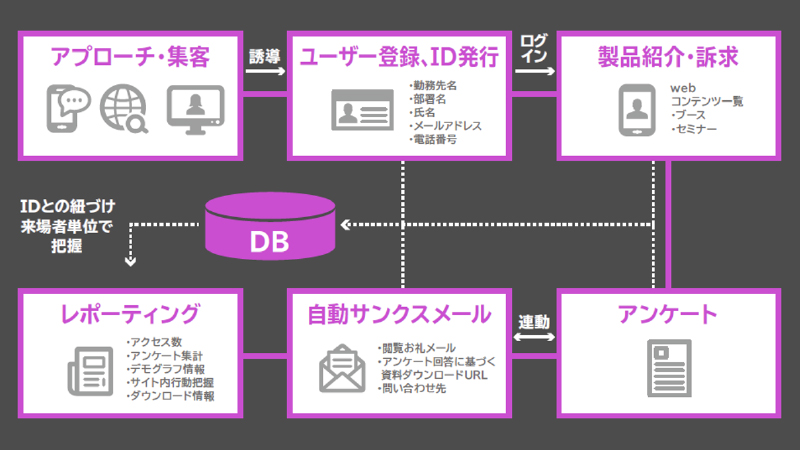 ONE EVENT PLATFORM